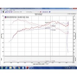 Admission d'air Evolution Injen EVO1500 Honda Civic 1.5L Turbo 2017