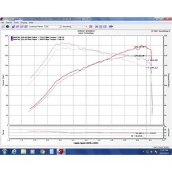 Admission d'air Evolution Injen EVO1501 Honda Civic Si 1.5L Turbo 2018