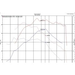 Admission d'air Short Ram Injen IS1345BLK Hyundai Kona 1.6L Turbo 2018